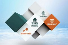 什么样的网站才能够给企业带来利润